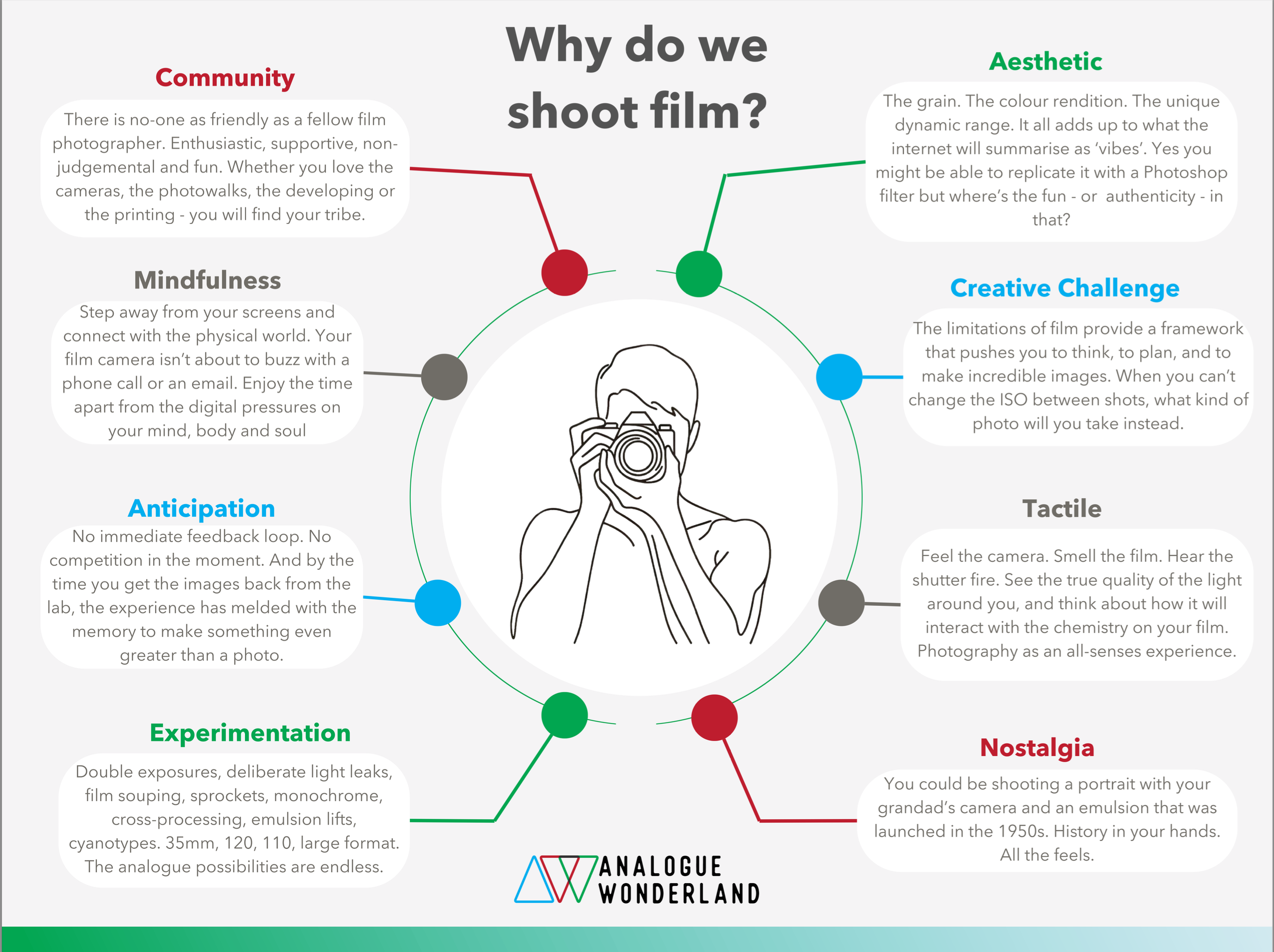 Why do we shoot film?