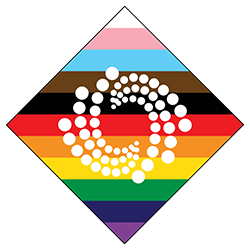 Derbyshire LGBT+ Rainbow Allies